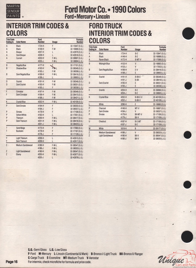 1990 Ford Paint Charts Sherwin-Williams 8